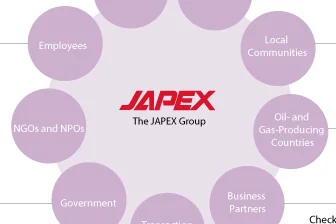 JAPEX: the business activities are one of the important CSR priorities
